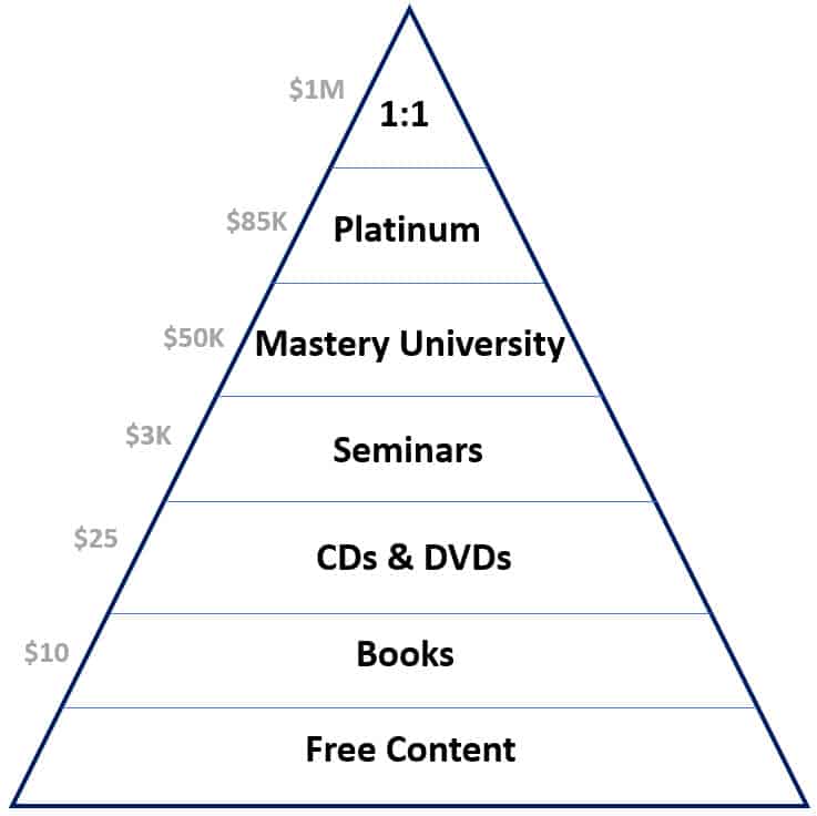 Ascension Model Example