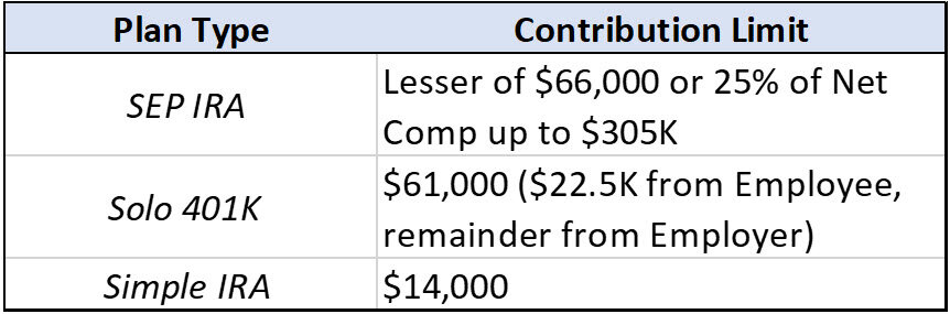 Maximize Retirement Contributions for Tax Savings