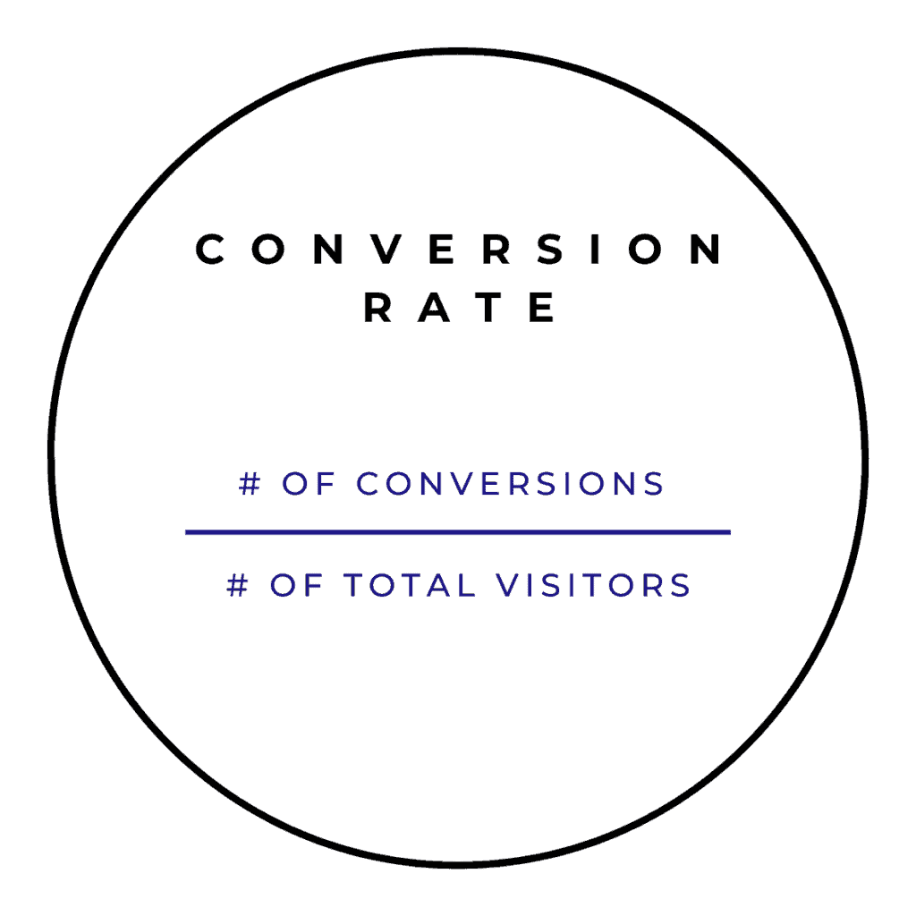 Conversion Rate