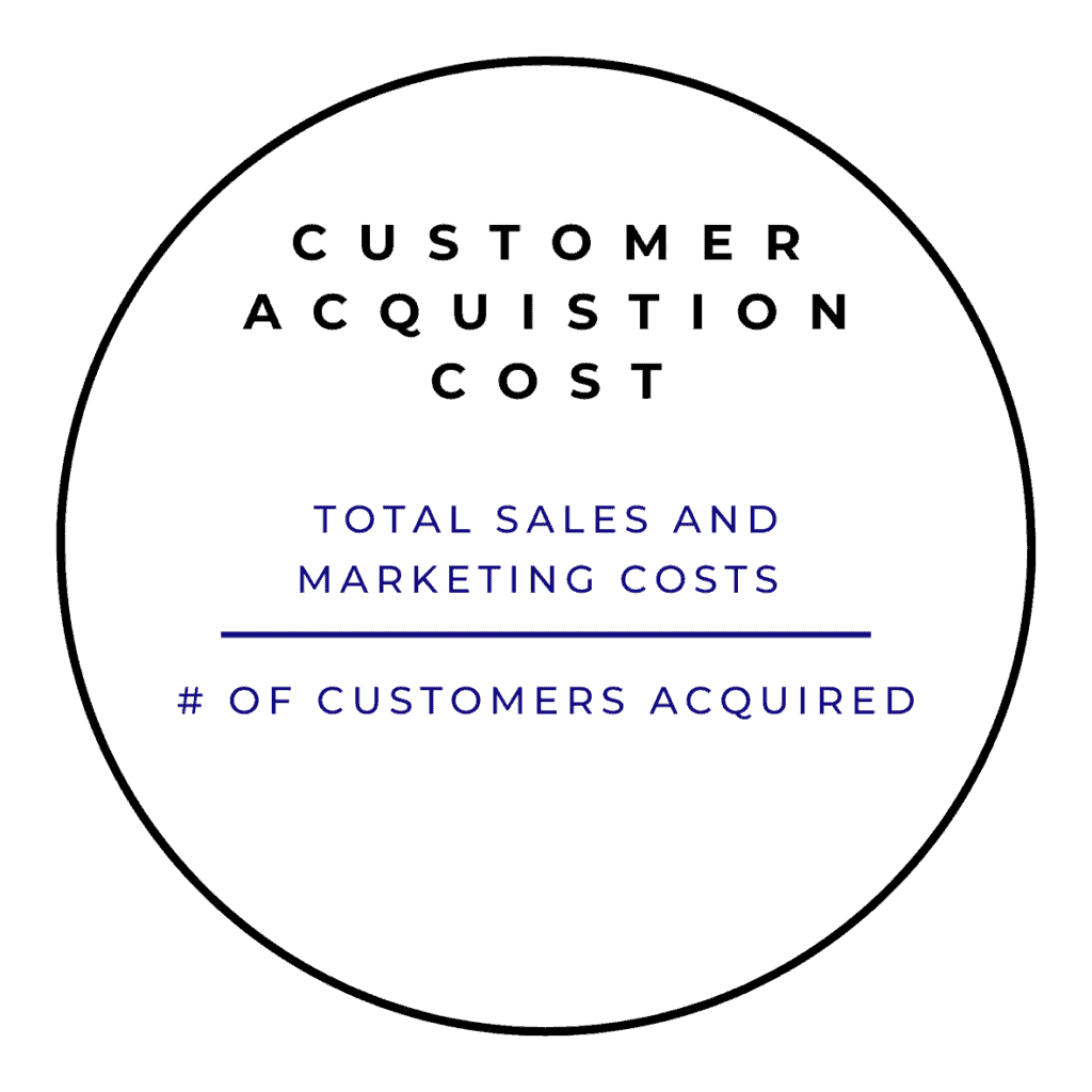 Customer Acquisition Cost CAC