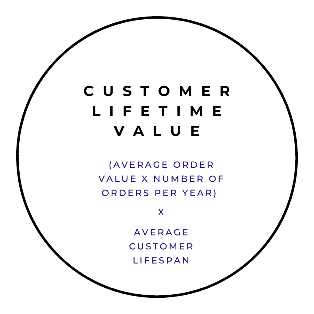 Customer Lifetime Value CLV