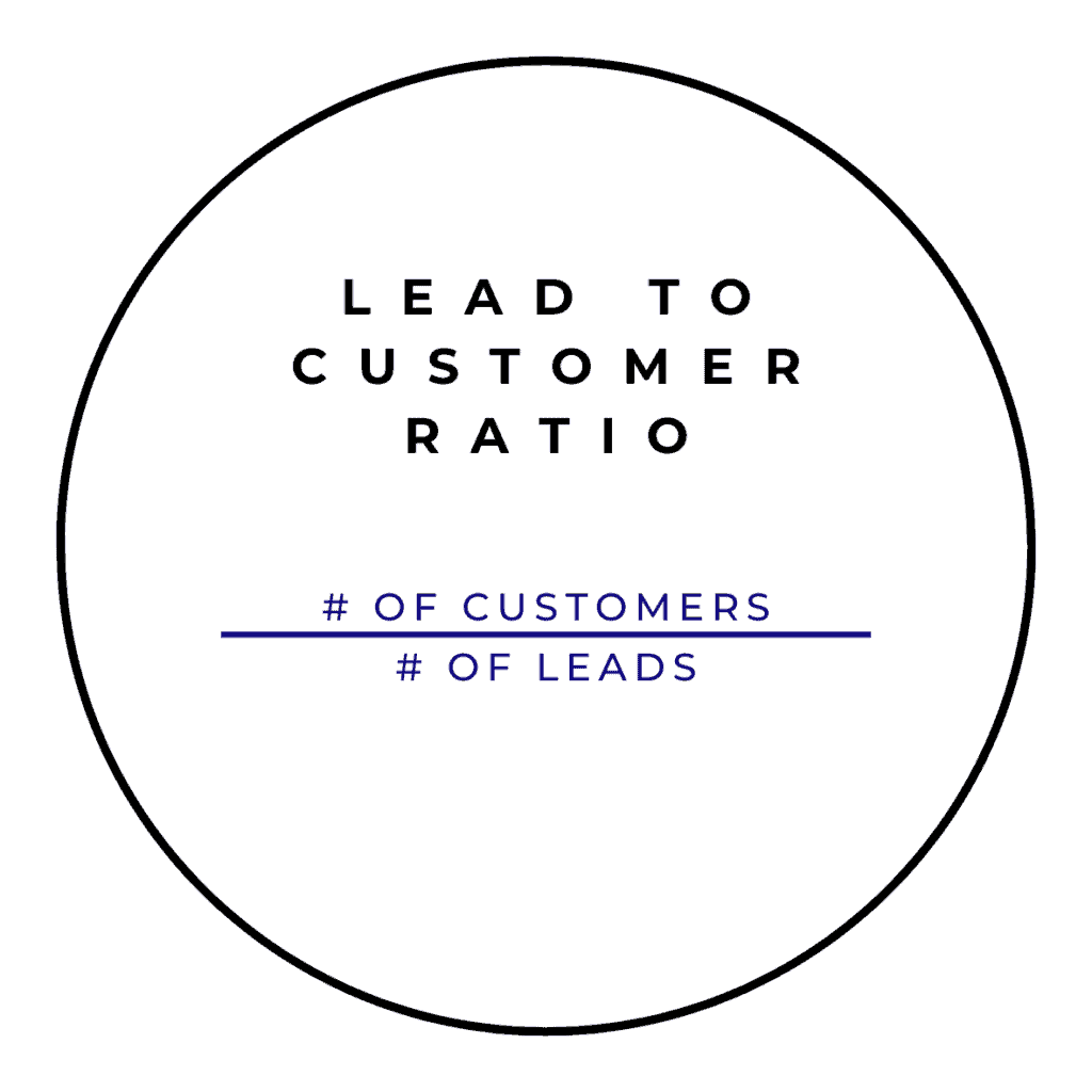 Lead-to-Customer Ratio