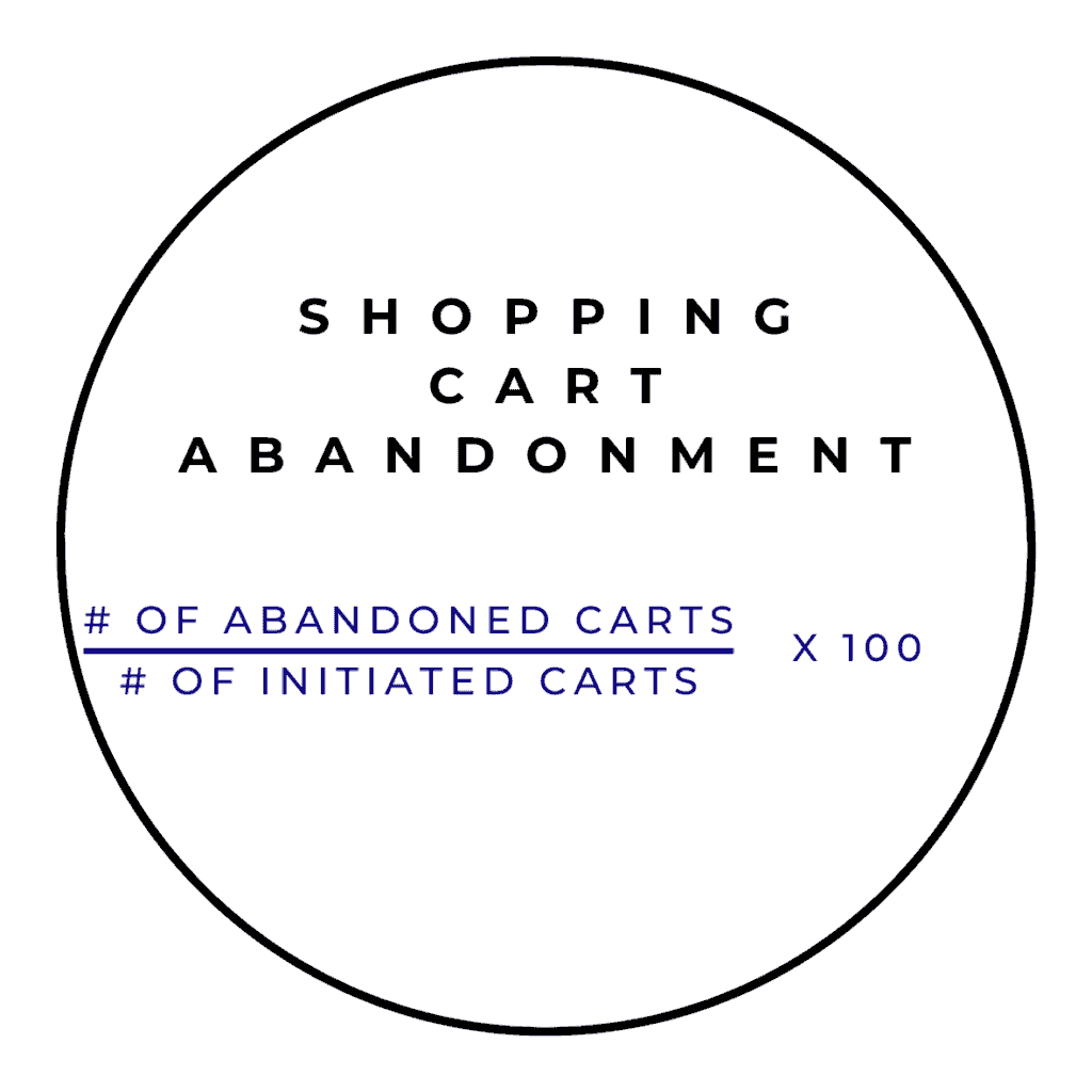 Shopping Cart Abandonment